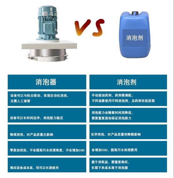 機(jī)械消泡器與消泡劑對(duì)比