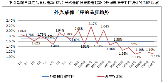 全自動脫泡機降低報廢率