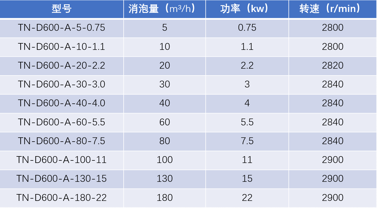 消泡器A規(guī)格型號(hào).png