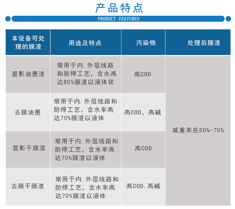 廢膜渣脫水機(jī)特點(diǎn)